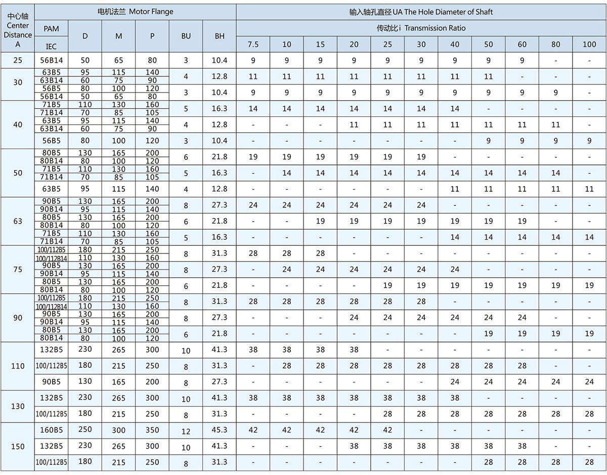 worm gearbox motor flange dimensions