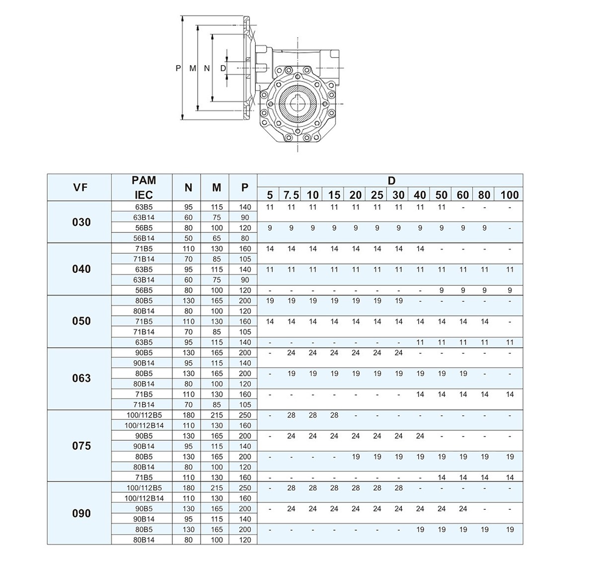 industry VF gearbox size
