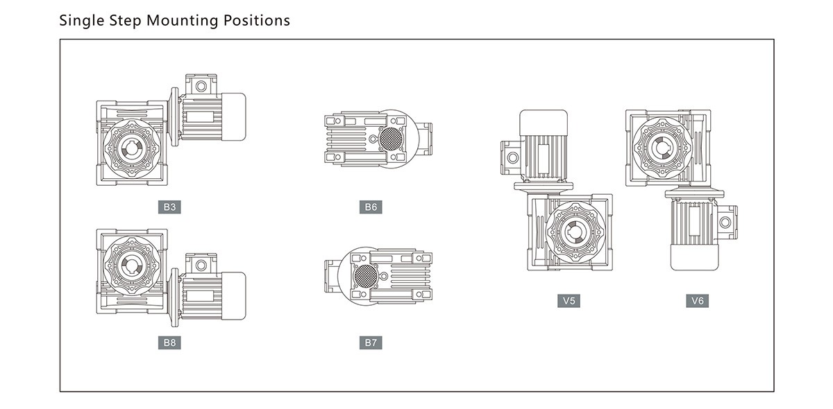 NMRV50 mounting position NMRV50 mounting position